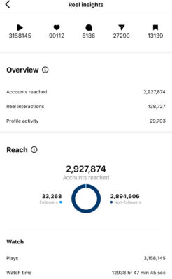 Social Media Manager Orlando